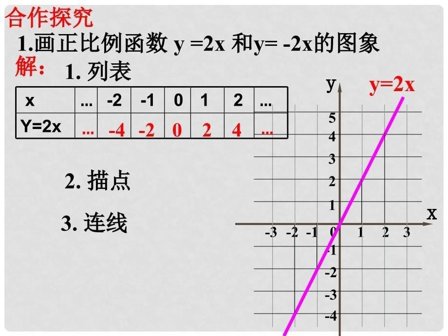 安徽省固镇县八年级数学上册 12.2 一次函数（第2课时）课件 （新版）沪科版_第5页