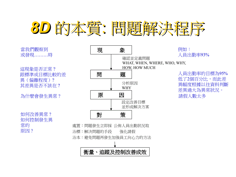 8D手法8D培训教材_第2页