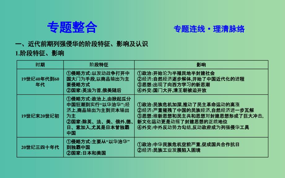 通史版2019版高考历史一轮复习第八单元近代中国的民主革命单元总结课件.ppt_第3页