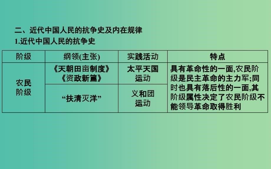 通史版2019版高考历史一轮复习第八单元近代中国的民主革命单元总结课件.ppt_第5页