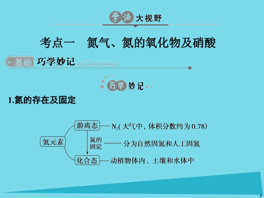 高考化学一轮总复习专题十七氮及其化合物课件1_第2页