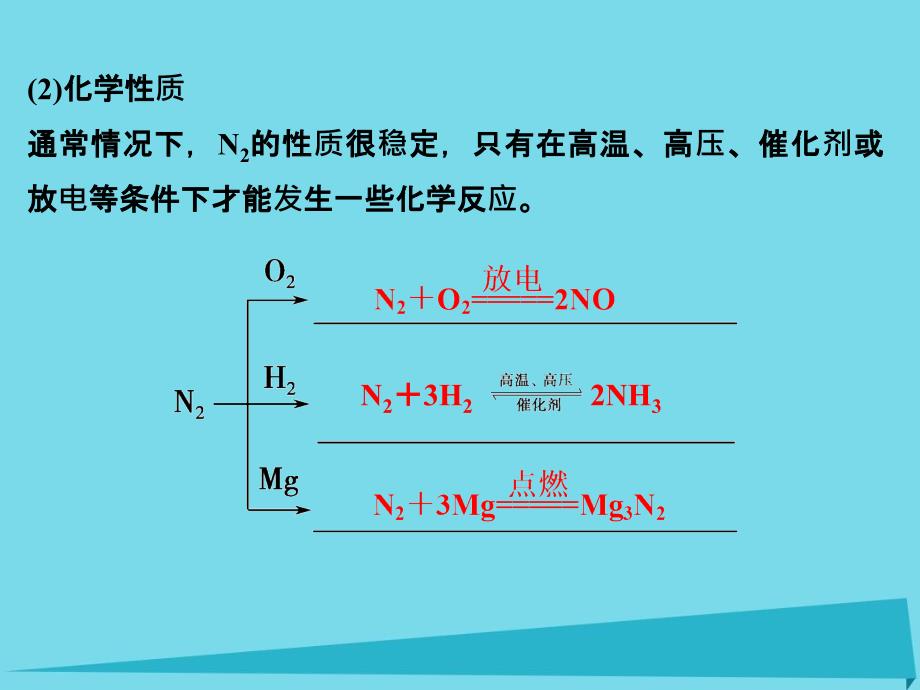 高考化学一轮总复习专题十七氮及其化合物课件1_第4页