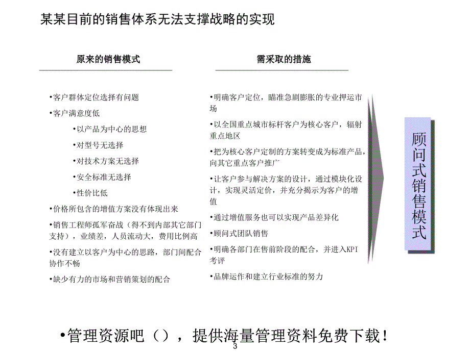 公司顾问式销售体系_第4页