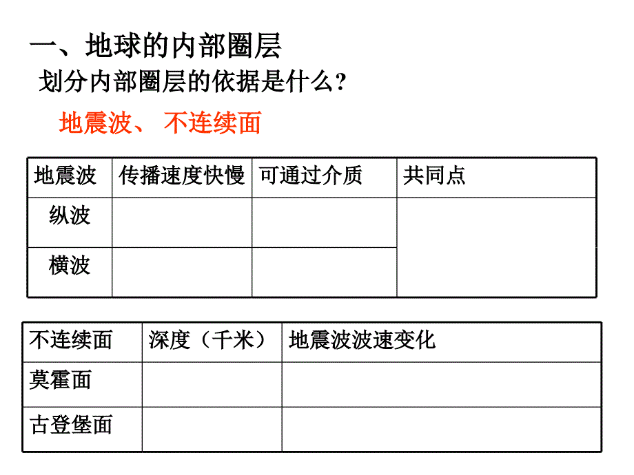 高一地理地球的圈层结构.ppt_第3页