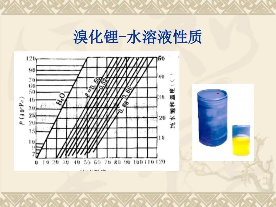 溴化锂吸收式制冷机ppt课件_第5页