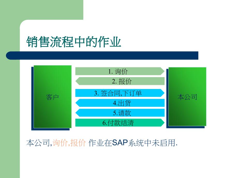 FY SD标准流程_第3页