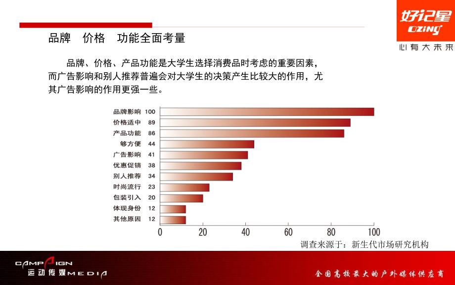 好记星全能王D8000高校运动场广告投放方案_第3页