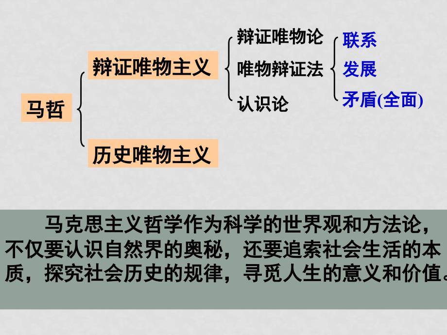 高中政治：4.11.1 社会发展的规律 课件（2）（新人教版必修4）_第2页