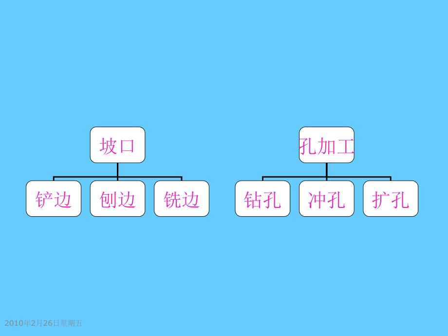 初级铆工基础知识培训_第3页