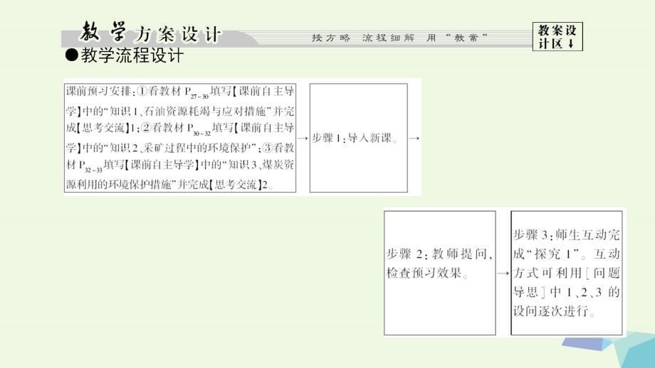 高中地理第2章自然资源保护第2节非可再生资源的利用与保护以能源矿产(石油煤炭)为例课件湘教版选修_第5页