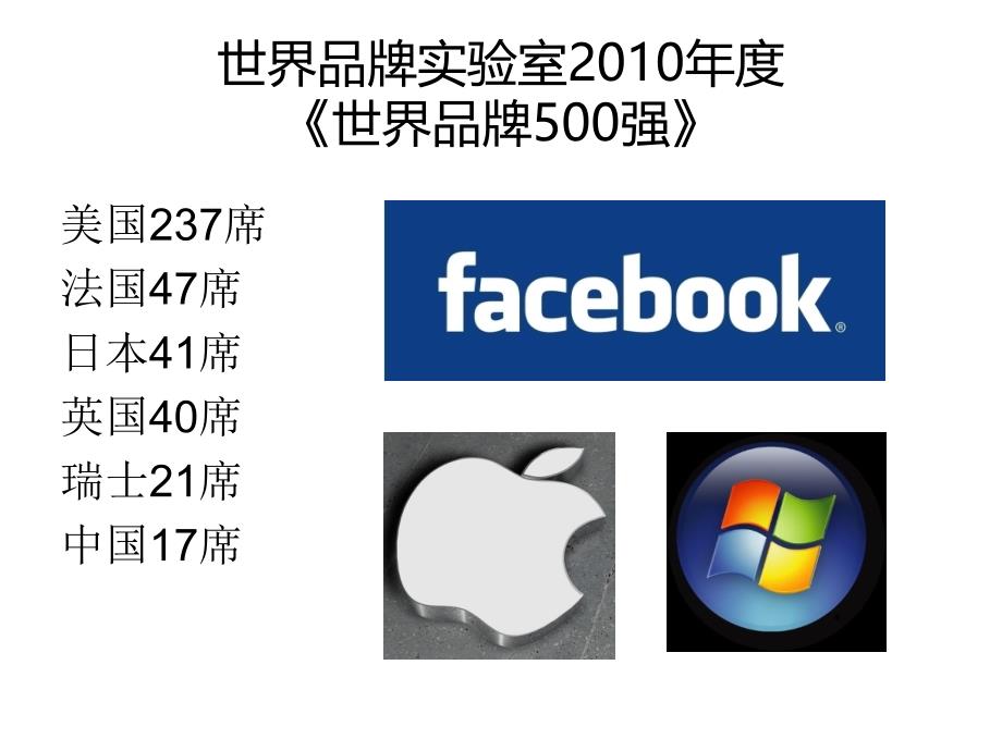 品牌的力量专题讲座PPT_第2页