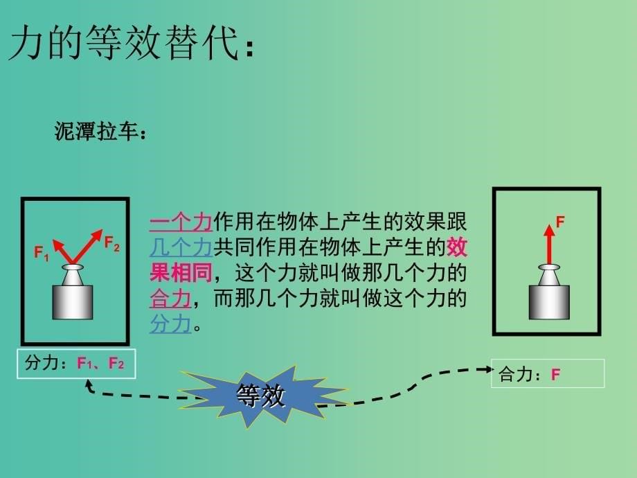 高中物理 3.3力的等效和替代课件 粤教版必修1.ppt_第5页