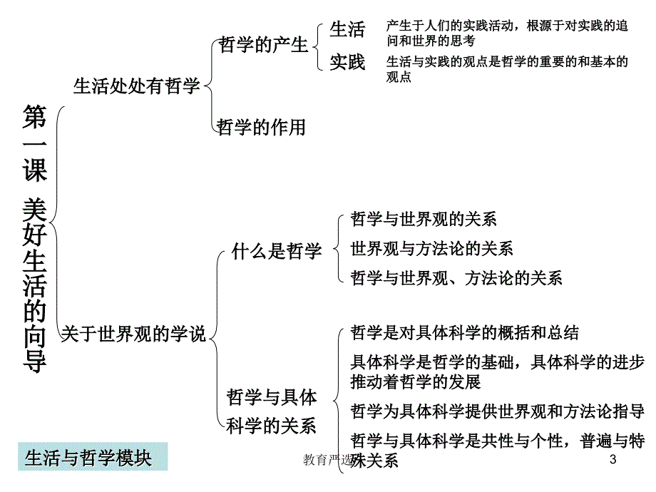 生活与哲学知识框架沐风教育_第3页