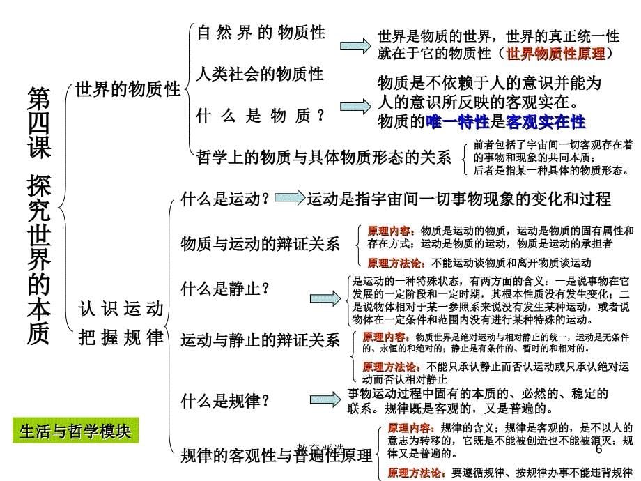 生活与哲学知识框架沐风教育_第5页