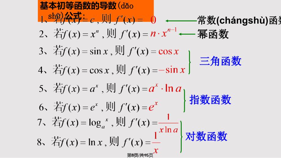 12导数的计算2实用教案_第2页