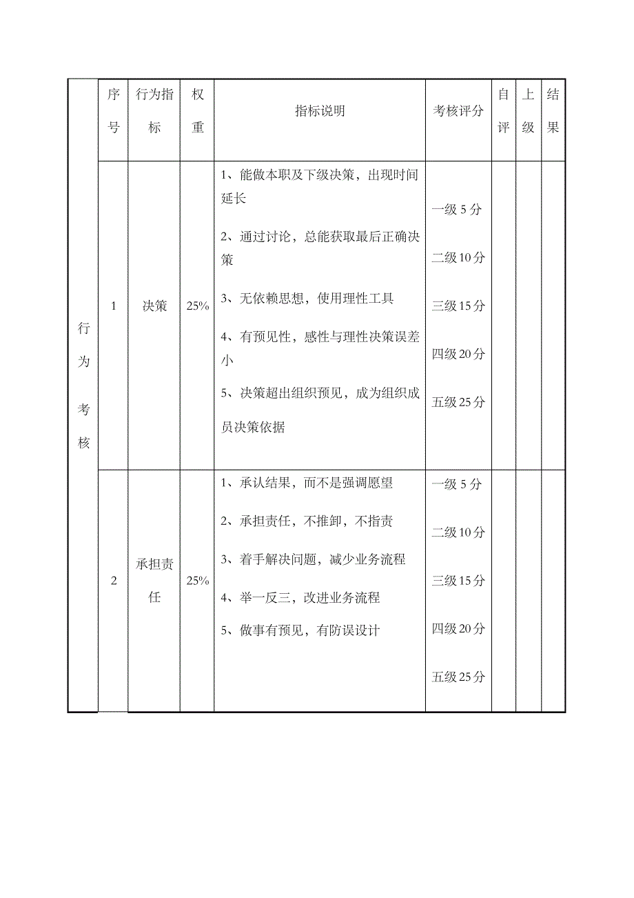 绩效考核表总裁_第3页