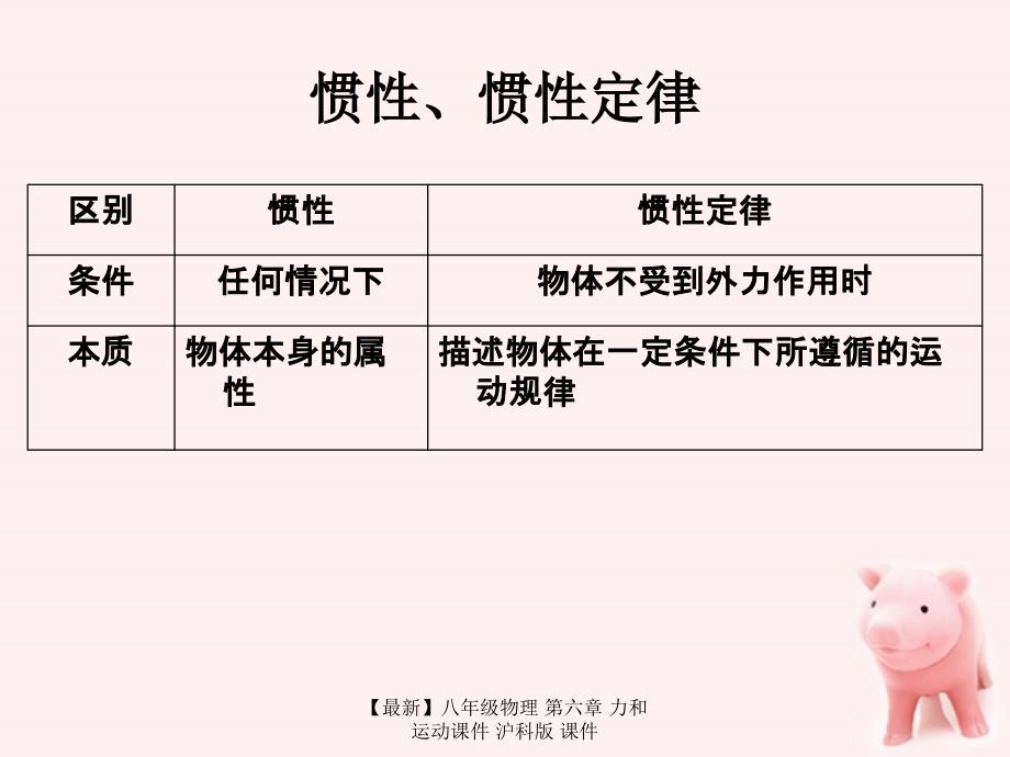 最新八年级物理第六章力和运动课件沪科版课件_第3页