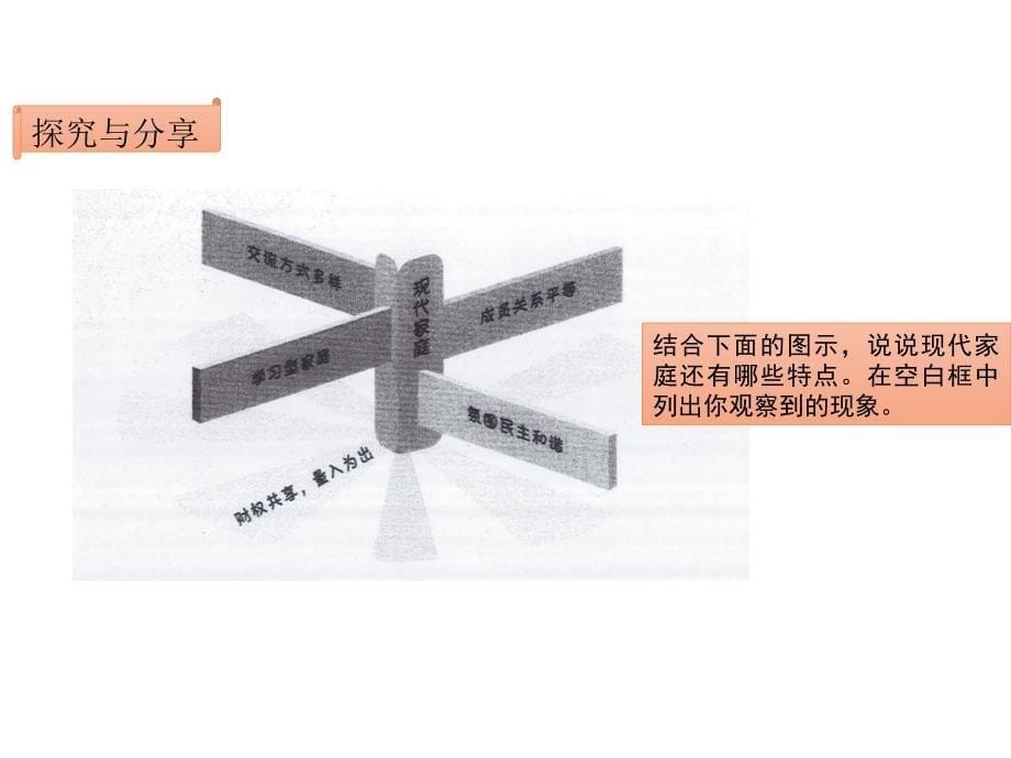 七上年级上册 初中道德与法治3.7.3《让家更美好》课件_第5页