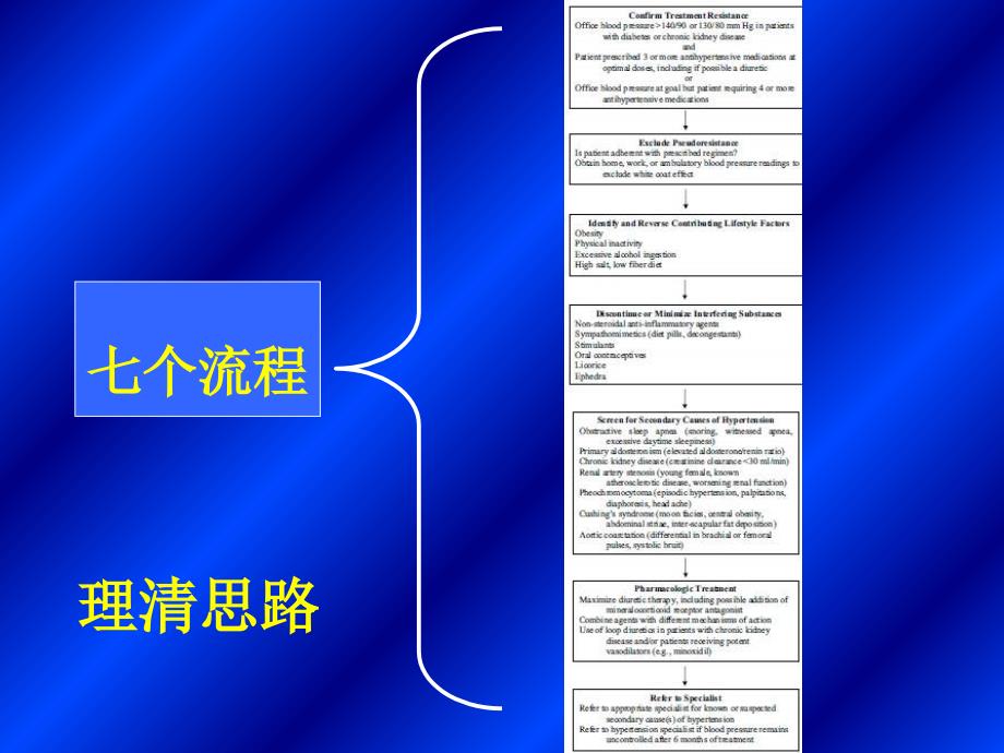 河南省人民医院高血压科赵海鹰文档资料_第3页