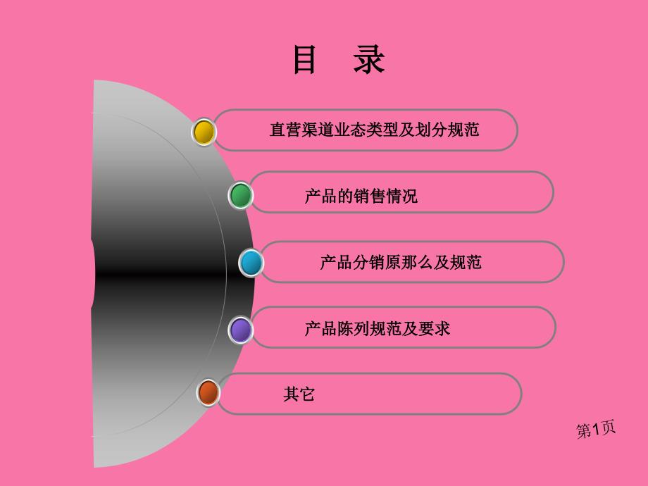 盐津铺子直营渠道经营标准2ppt课件_第2页