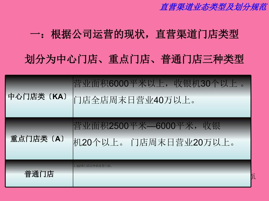 盐津铺子直营渠道经营标准2ppt课件_第3页