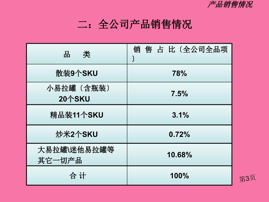 盐津铺子直营渠道经营标准2ppt课件_第4页