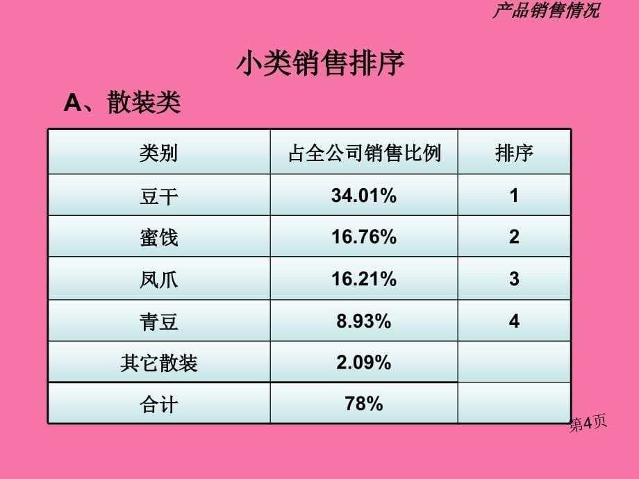 盐津铺子直营渠道经营标准2ppt课件_第5页