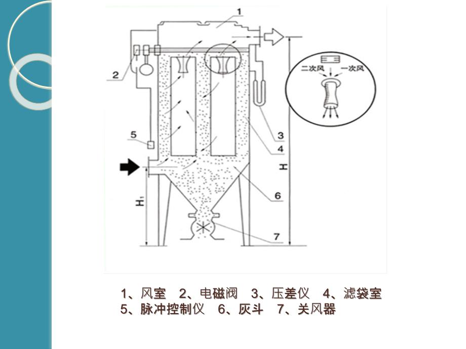 除尘器结构工作原理_第2页