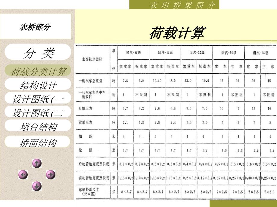 土地开发整理规划设计第05篇,共9篇——农桥_第4页