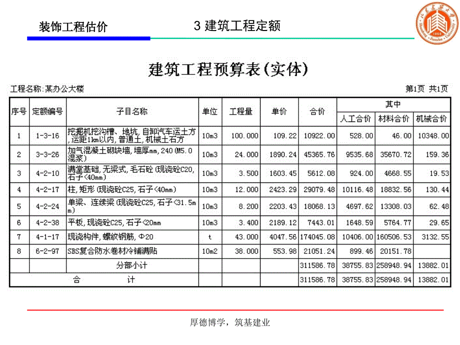 建筑工程定额_第4页