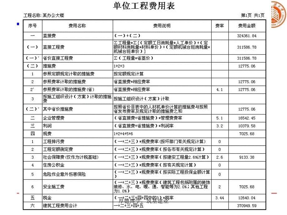 建筑工程定额_第5页