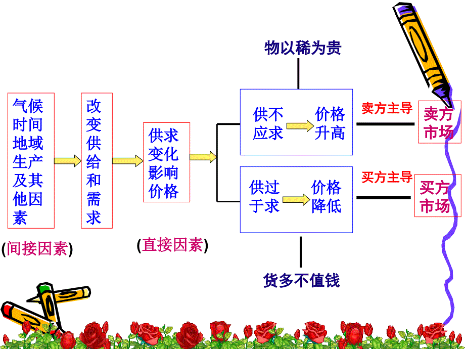 价值决定价格_第1页