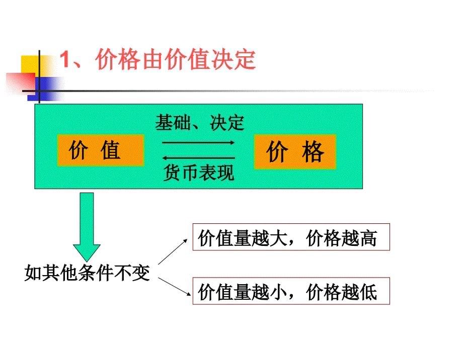 价值决定价格_第5页