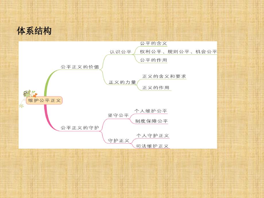 初中八年级道德与法治下册第四单元崇尚法治精神第八课维护公平正义名师优质课件新人教版_第2页