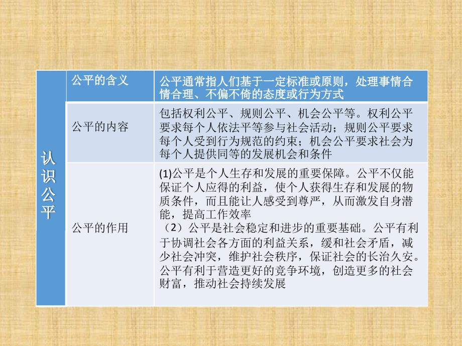 初中八年级道德与法治下册第四单元崇尚法治精神第八课维护公平正义名师优质课件新人教版_第4页