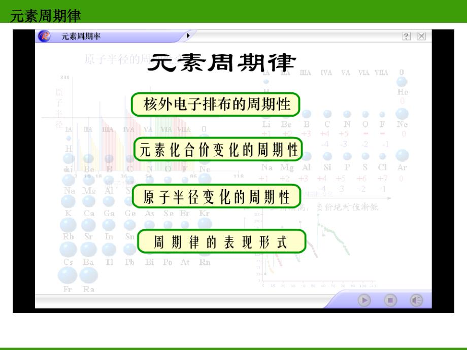 物质结构与性质原子结构与元素的性质(第2课时).ppt_第4页
