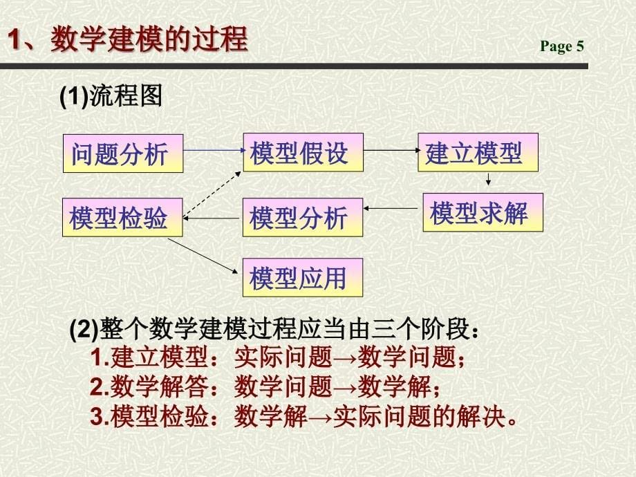 离散优化数学建模_第5页