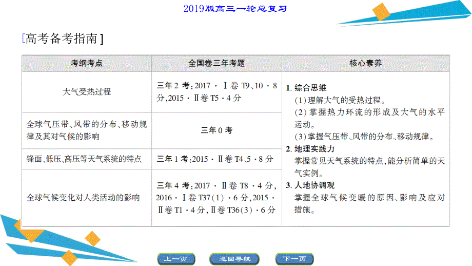 高考地理一轮复习课件第2章第1讲冷热不均引起大气运动_第3页