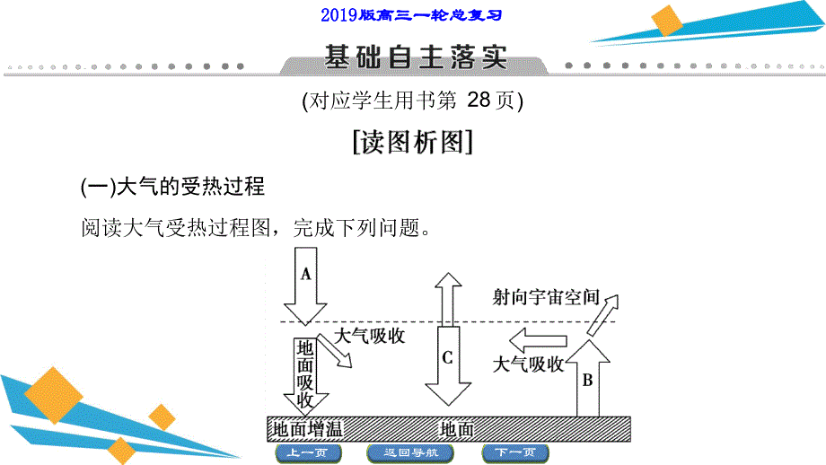 高考地理一轮复习课件第2章第1讲冷热不均引起大气运动_第4页