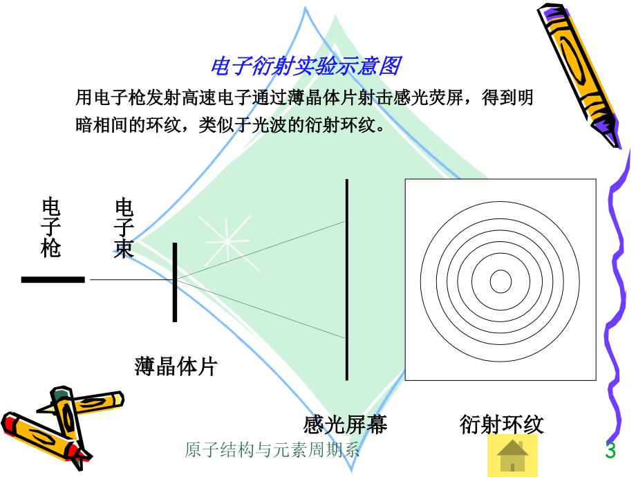 原子结构与元素周期系_第3页