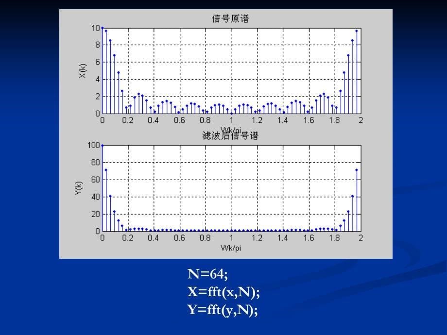 chap6IIRDF的设计方法_第5页