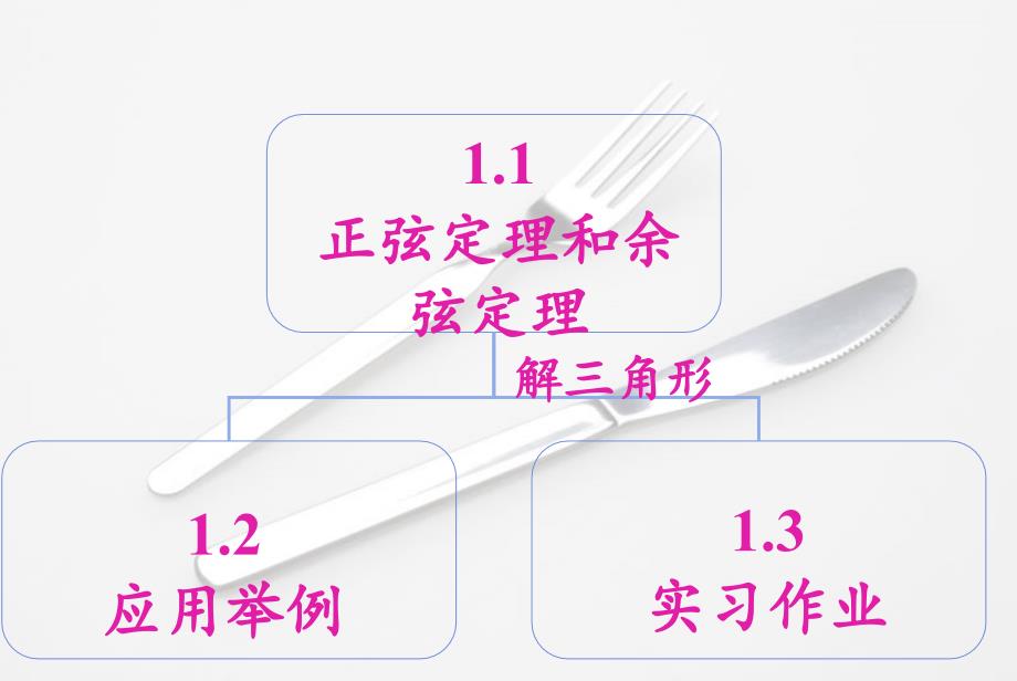 正弦定理公开课(优质课).ppt_第3页