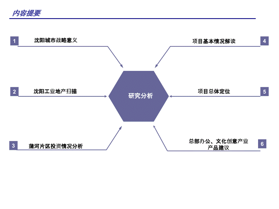 沈阳联东工业地产项目总体概念定位121页_第2页