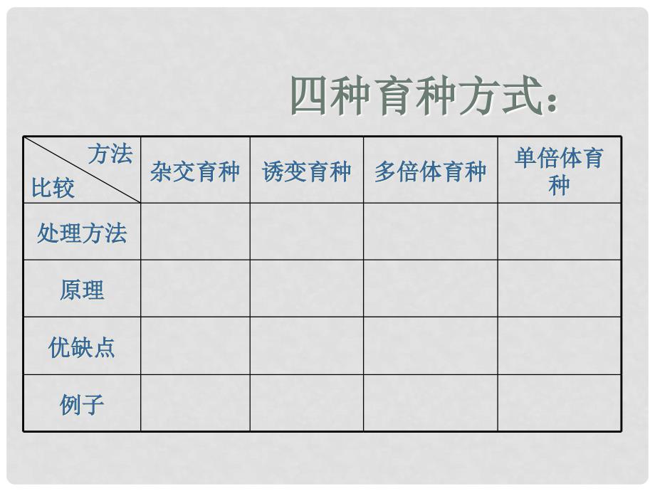 天津外院附校高考生物 第六章 第一节 杂交育种与诱变育种复习课件 新人教版必修2_第4页