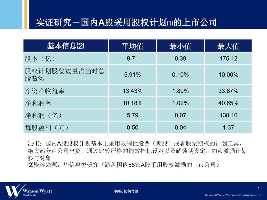 地产公司长期激励方案_第2页