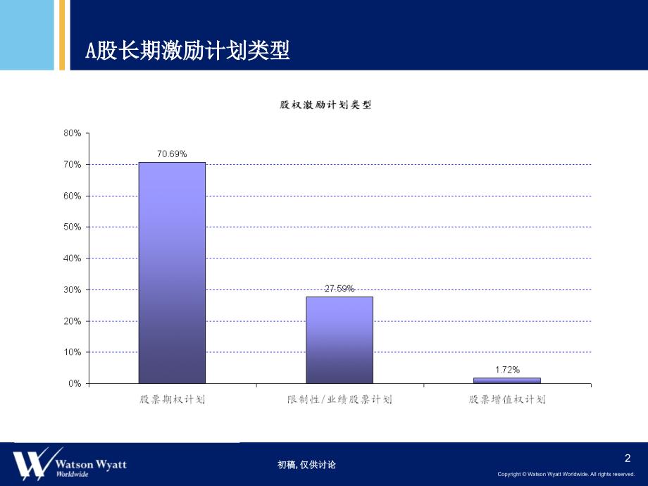 地产公司长期激励方案_第3页