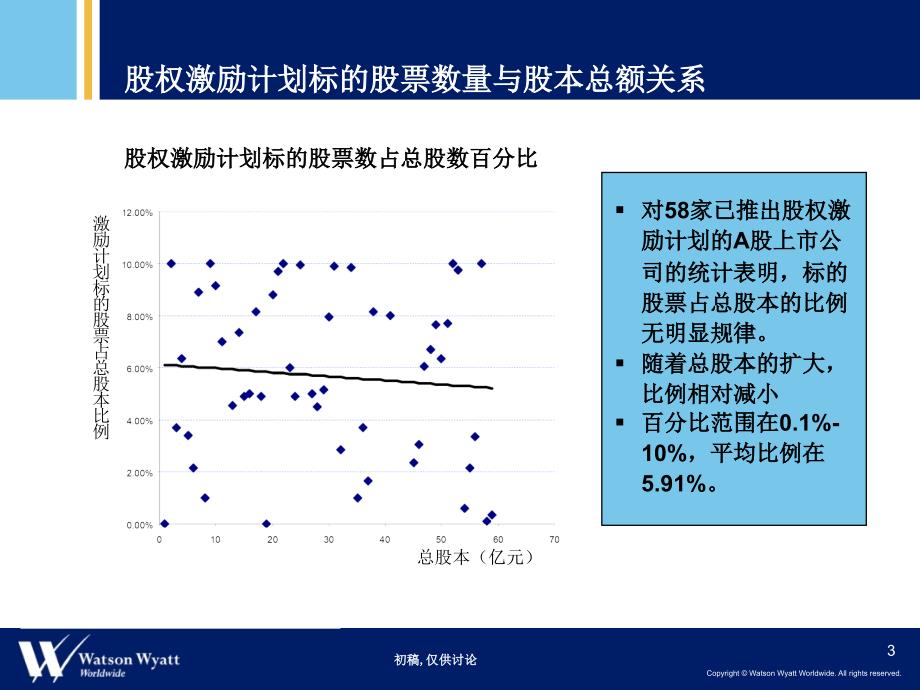 地产公司长期激励方案_第4页