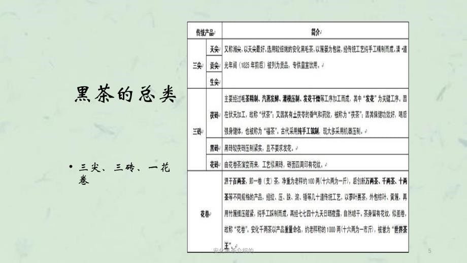 安化黑茶介绍的课件_第5页