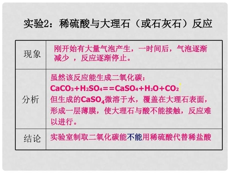 重庆市第六十四中学九年级化学《二氧化碳制取》课件 人教新课标版_第5页