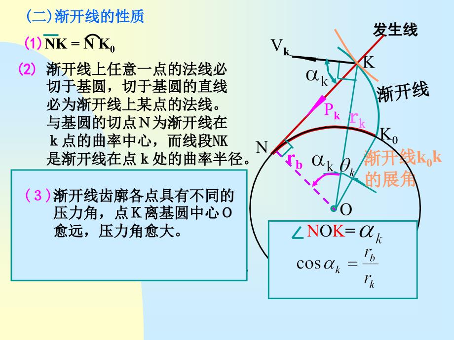 齿廓啮合基本定律_第4页